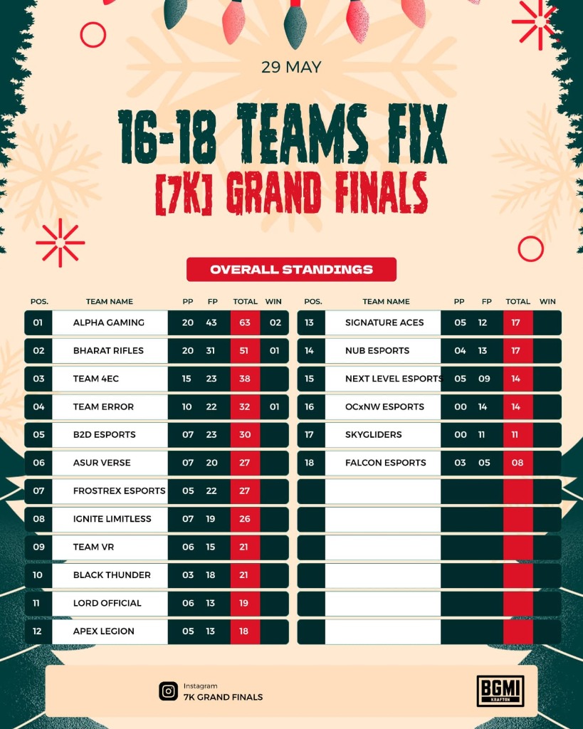 7K Grand Finals #6