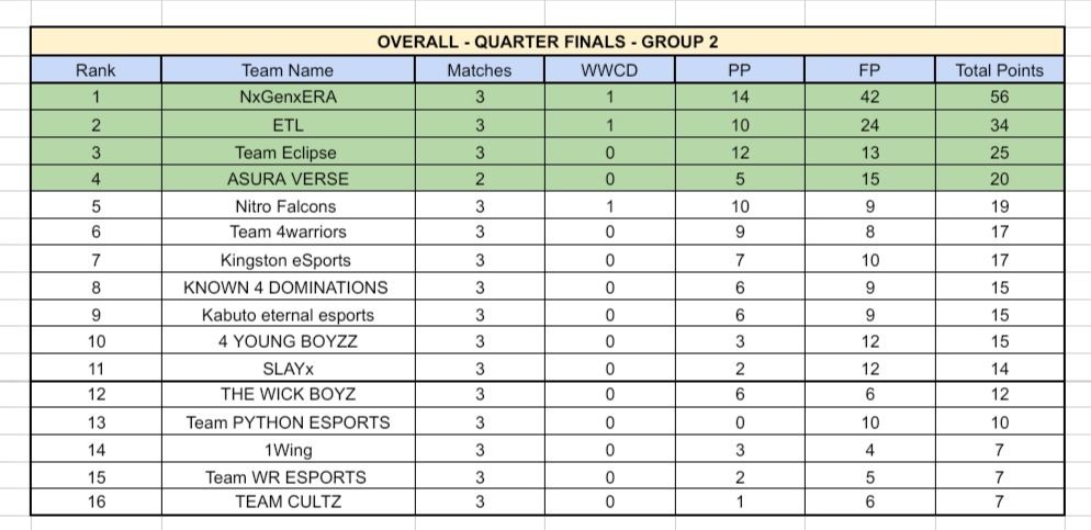 Bihar State Open Esports Championship