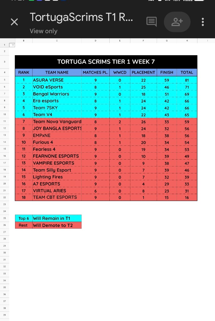 Tortuga Gaming T1 Scrims